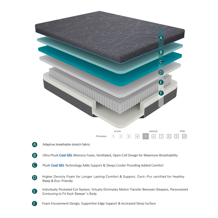 MT-H14EK 14" Eastern King Gel-Infused Memory Foam Hybrid Mattress