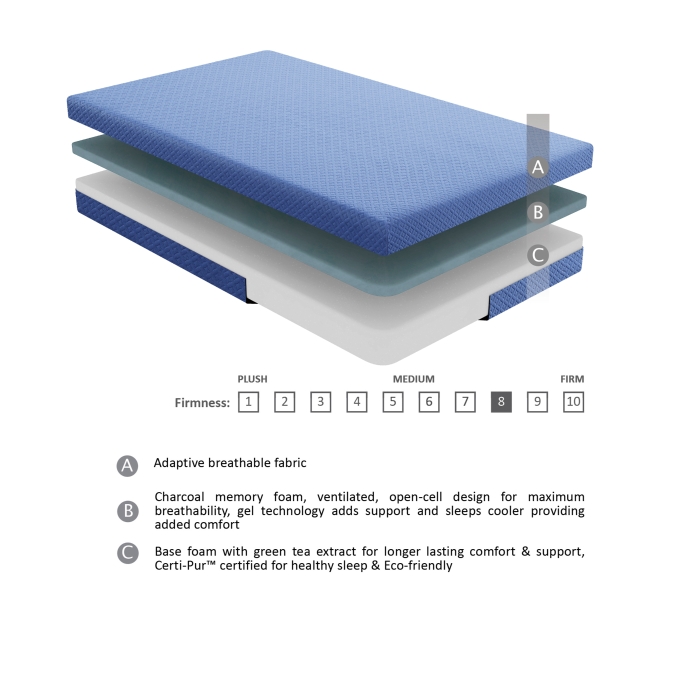 MT-PG07BLF 7" Blue Full Gel-Infused Memory Foam Mattress and Pillow Set