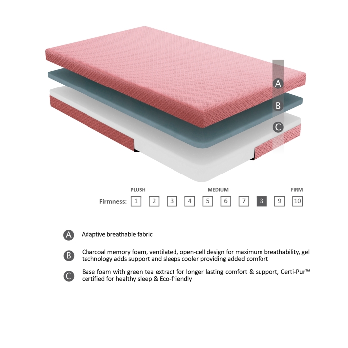 MT-PG07PKF 7" Pink Full Gel-Infused Memory Foam Mattress and Pillow Set