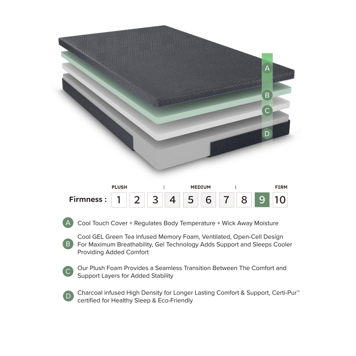 MT-UNG11F 11" Full Green Tea Gel-Infused Memory Foam Mattress